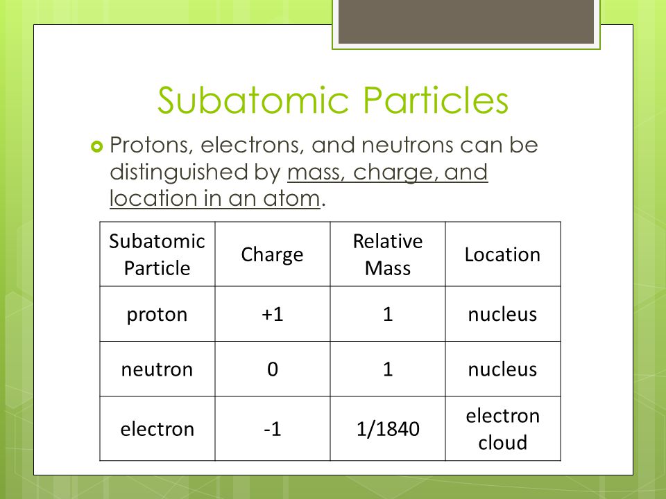 Subatomic Particles Protons, electrons, and neutrons can be distinguished by mass, charge, and location in an atom.
