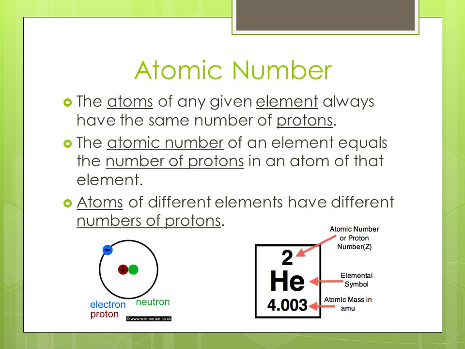 Atomic Number The atoms of any given element always have the same number of protons.
