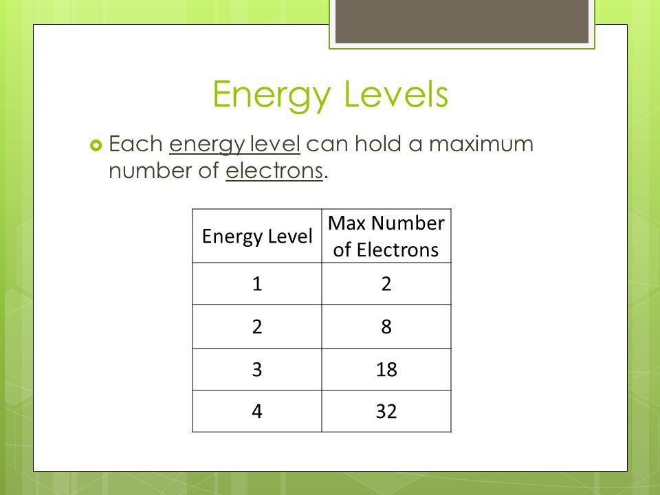 Max Number of Electrons