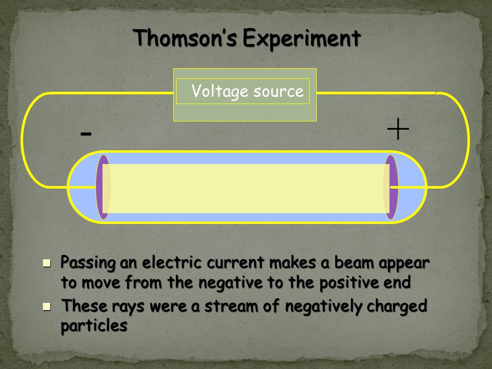- + Thomson’s Experiment Voltage source