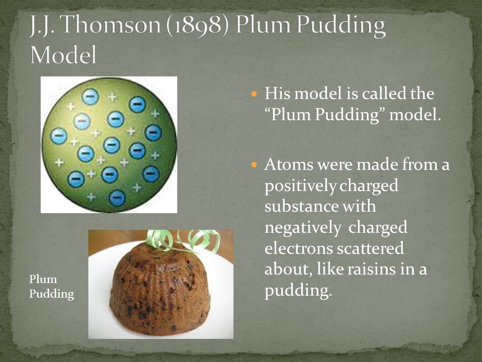 J.J. Thomson (1898) Plum Pudding Model