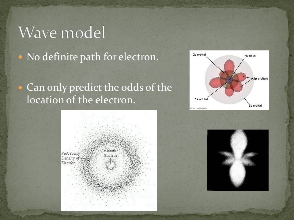 Wave model No definite path for electron.