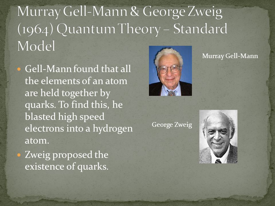 Murray Gell-Mann & George Zweig (1964) Quantum Theory – Standard Model