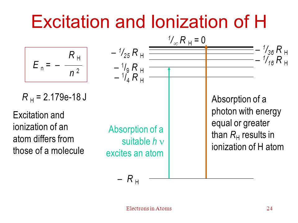 Looking Back At Electrons In Atoms Ppt Video Online Download