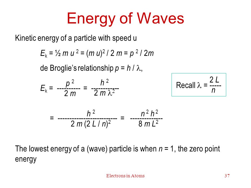 Looking Back At Electrons In Atoms Ppt Video Online Download