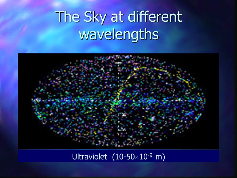 The Sky at different wavelengths