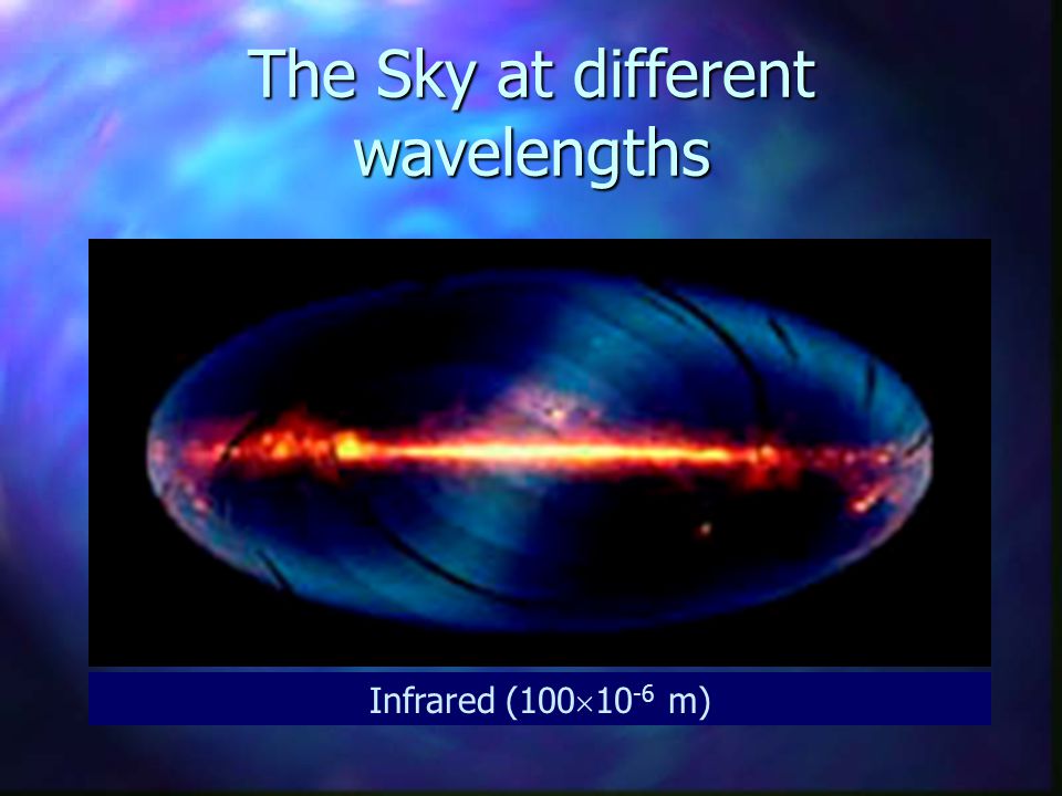 The Sky at different wavelengths