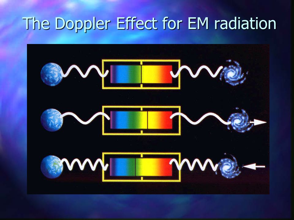 The Doppler Effect for EM radiation