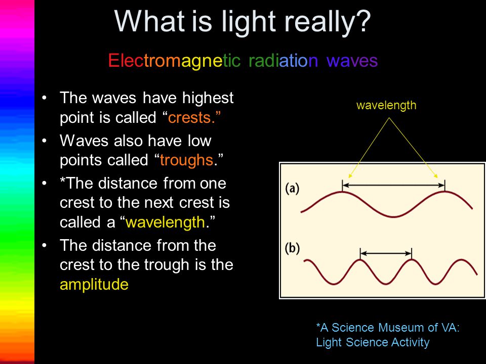What is light really Electromagnetic radiation waves