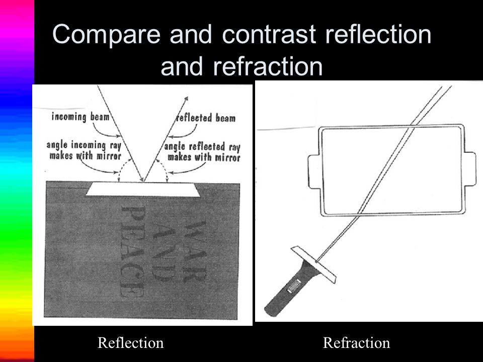Compare and contrast reflection and refraction