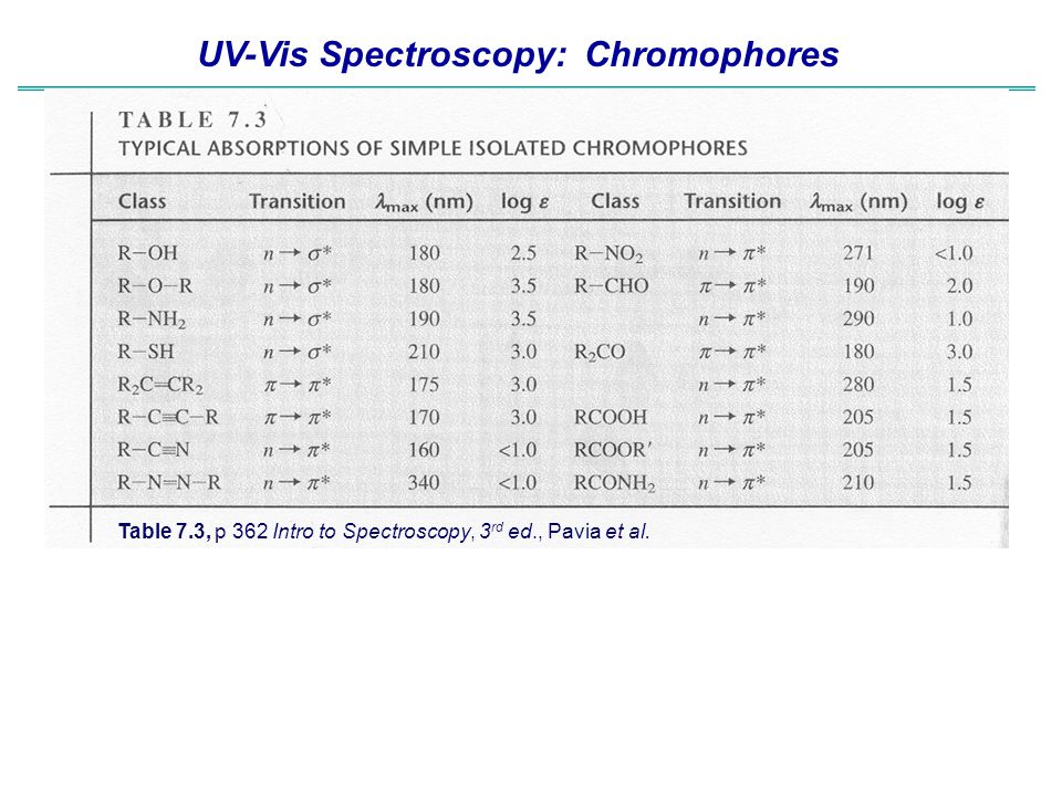 UV-Vis Spectroscopy - ppt video online download