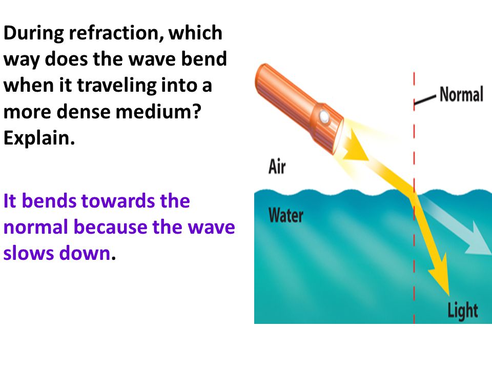 During refraction, which way does the wave bend when it traveling into a more dense medium.