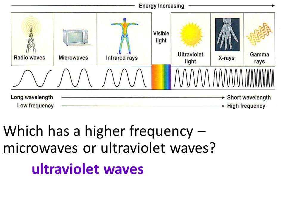 Which has a higher frequency – microwaves or ultraviolet waves