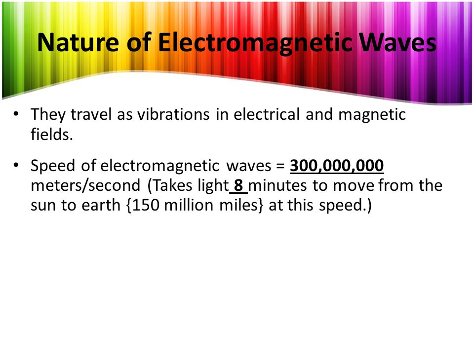 Nature of Electromagnetic Waves