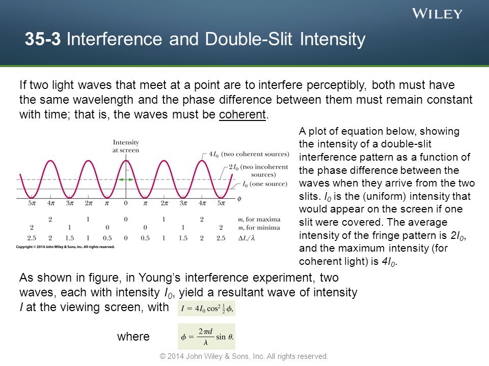 35-3 Interference and Double-Slit Intensity