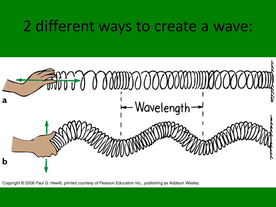 2 different ways to create a wave: