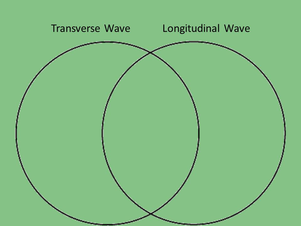 Transverse Wave Longitudinal Wave