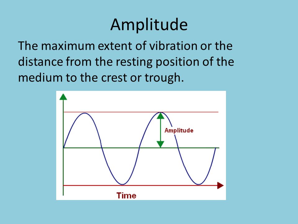 Amplitude The maximum extent of vibration or the distance from the resting position of the medium to the crest or trough.