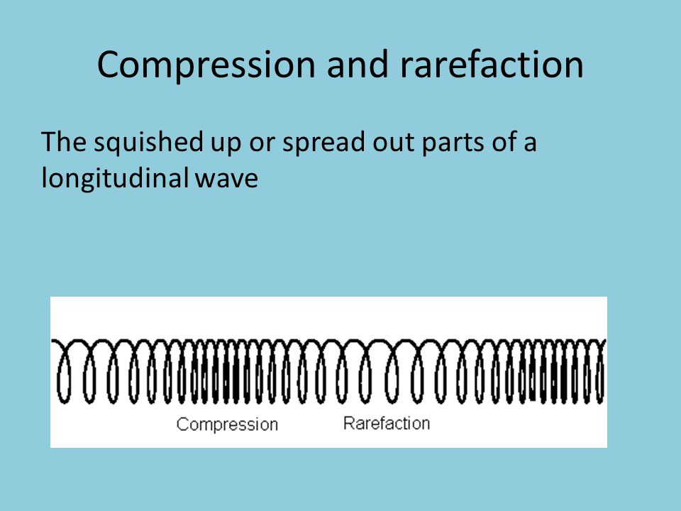 Compression and rarefaction