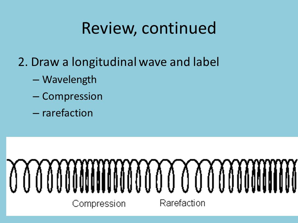 Review, continued 2. Draw a longitudinal wave and label Wavelength