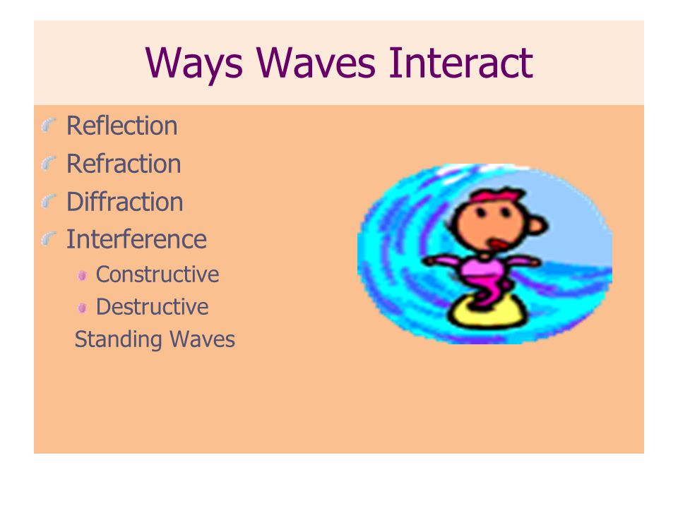 Ways Waves Interact Reflection Refraction Diffraction Interference