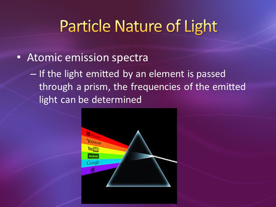 Particle Nature of Light