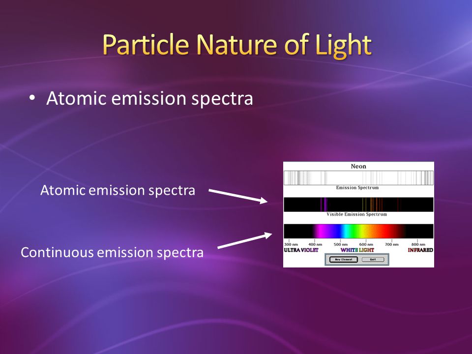 Particle Nature of Light