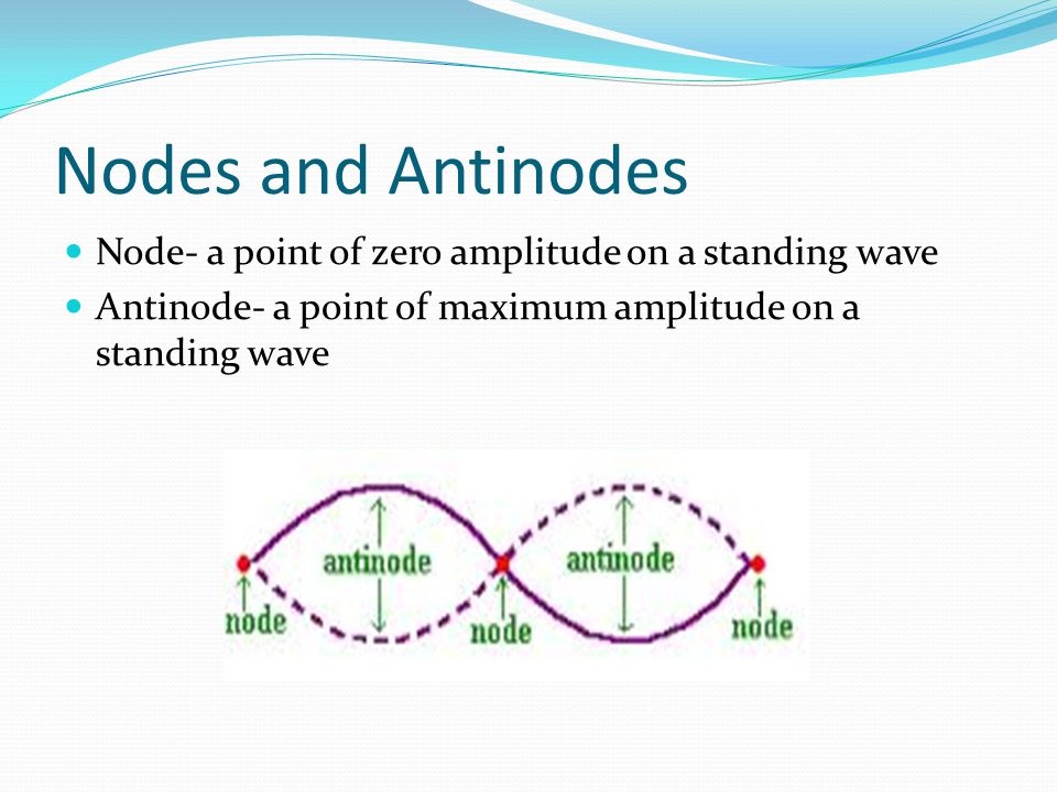 Nodes and Antinodes Node- a point of zero amplitude on a standing wave