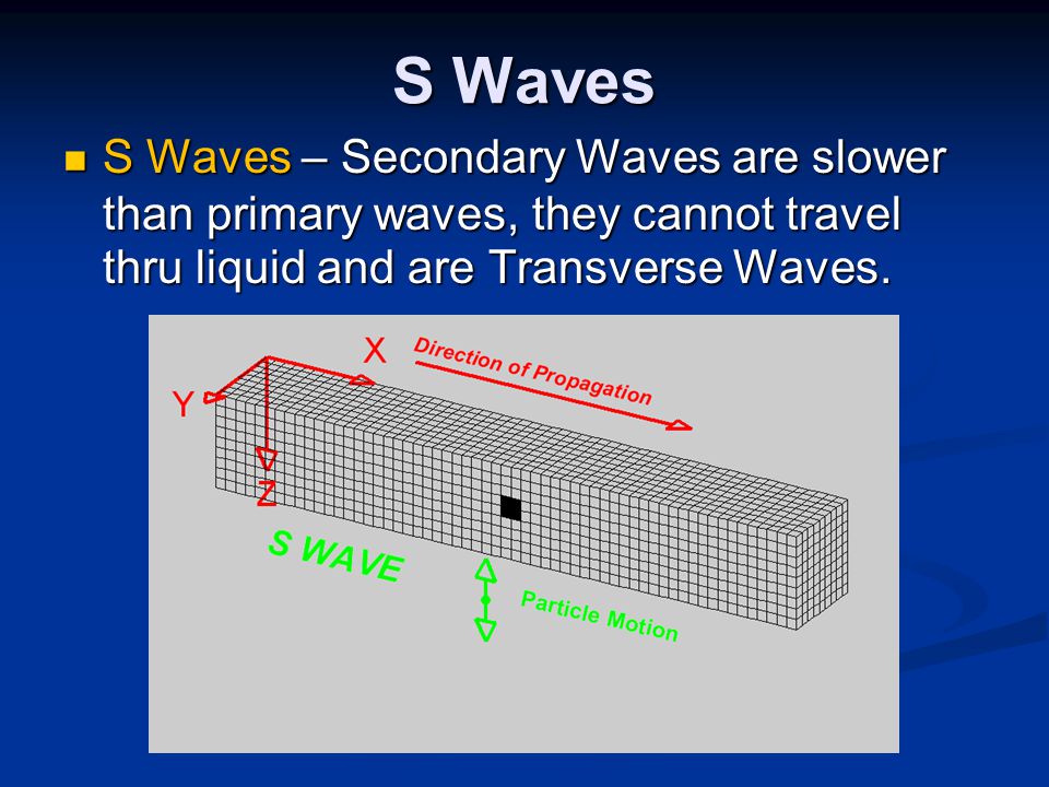 S Waves S Waves – Secondary Waves are slower than primary waves, they cannot travel thru liquid and are Transverse Waves.