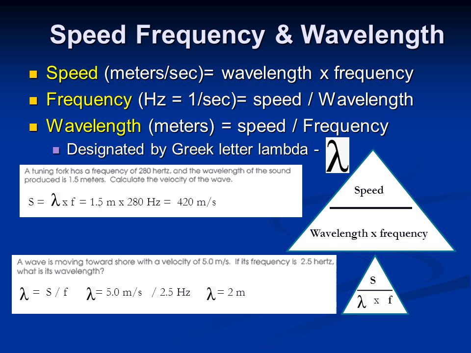 Speed Frequency & Wavelength