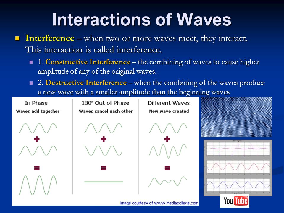 Interactions of Waves Interference – when two or more waves meet, they interact. This interaction is called interference.