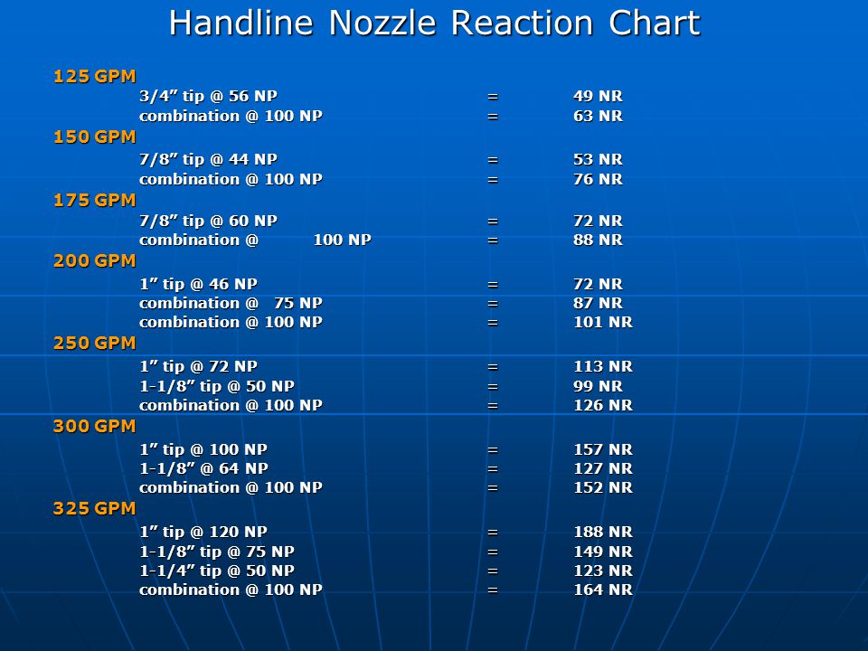 Nozzle Reaction Chart