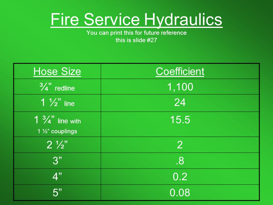 Fire Hose Coefficient Chart