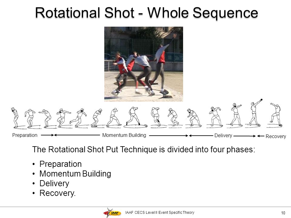 Rotational Shot - Whole Sequence