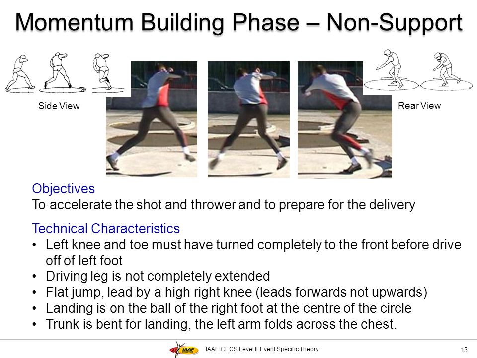 Momentum Building Phase – Non-Support