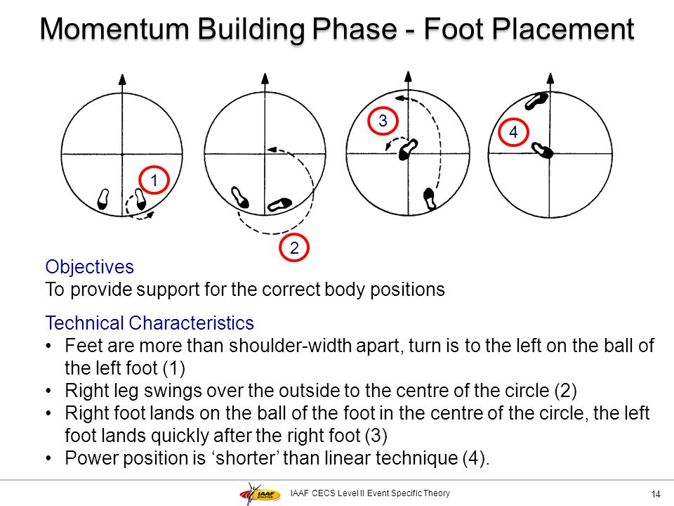 Momentum Building Phase - Foot Placement