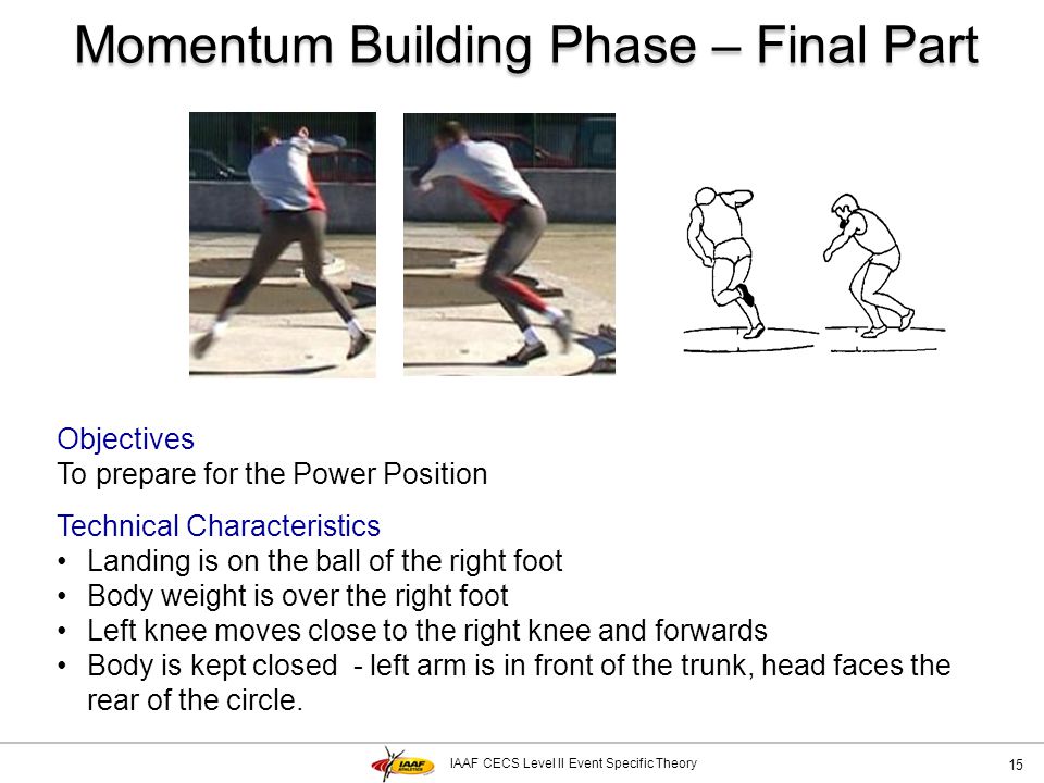 Momentum Building Phase – Final Part