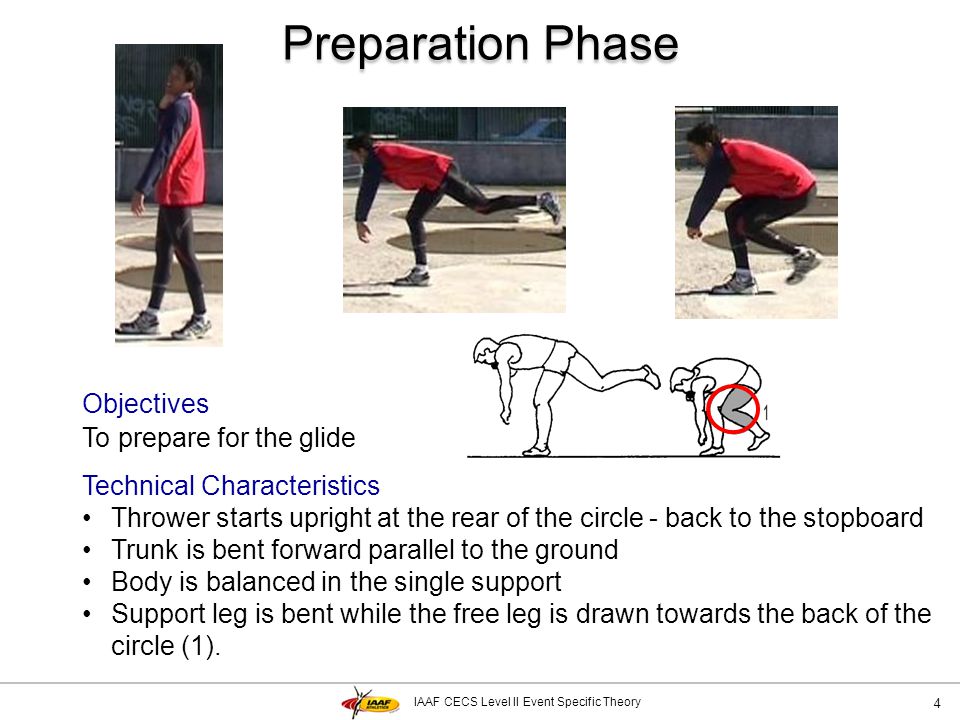 Preparation Phase Objectives To prepare for the glide