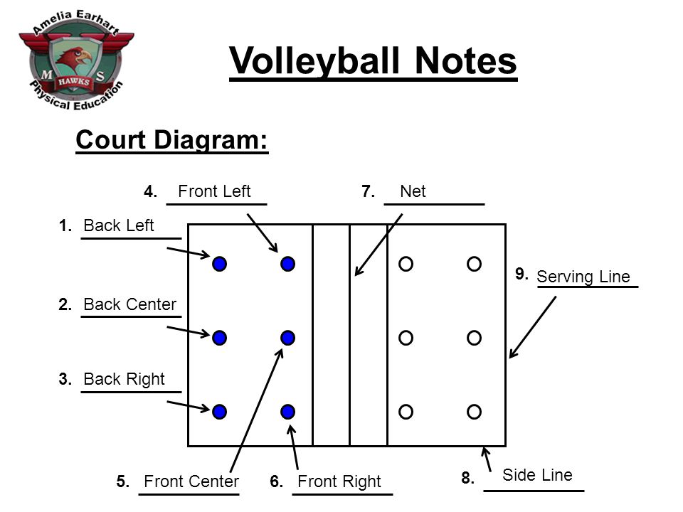 Court Diagram: Front Left Net Back Left