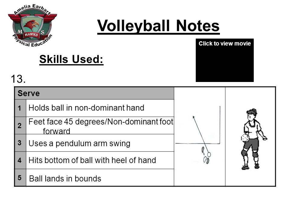 Skills Used: 13. Serve Holds ball in non-dominant hand