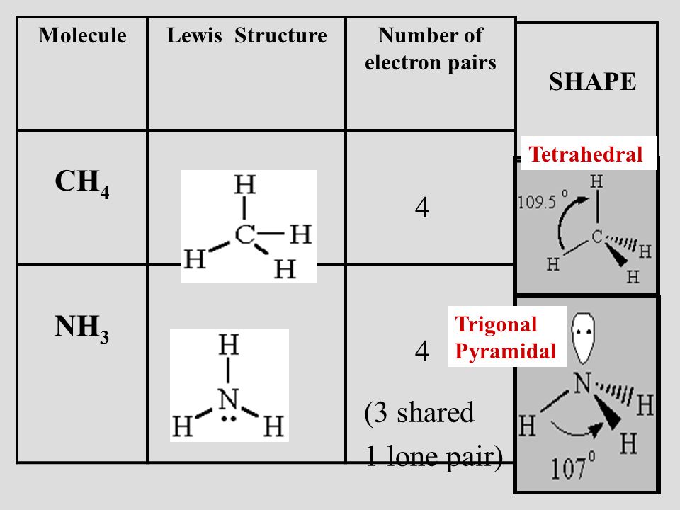 Lewis Structure. 