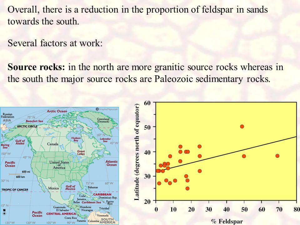 Overall, there is a reduction in the proportion of feldspar in sands towards the south.