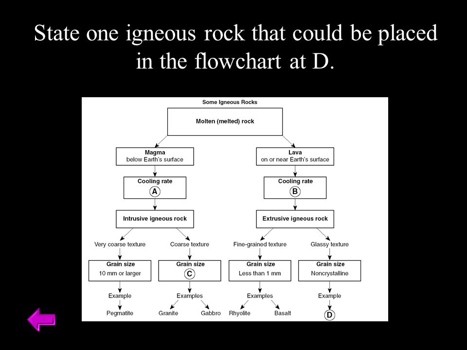 Igneous Rock Flow Chart