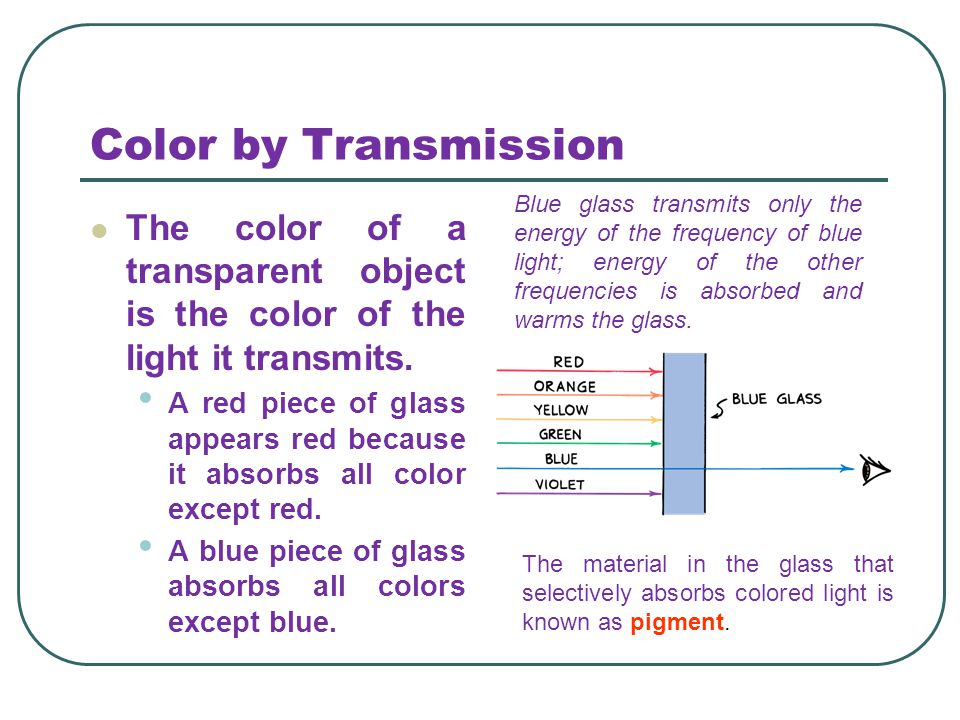 Color by Transmission