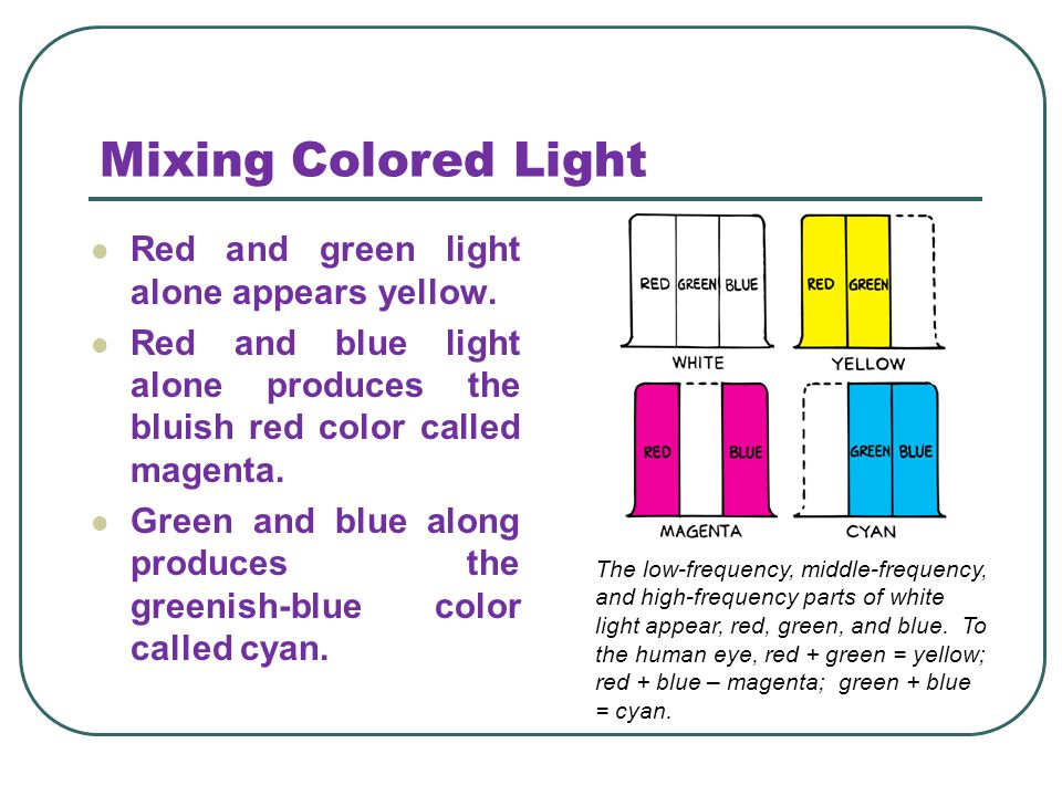 Mixing Colored Light Red and green light alone appears yellow.