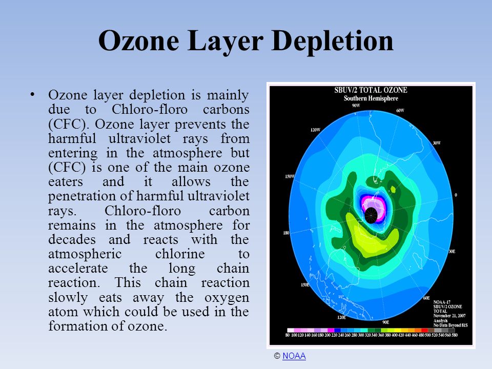 Ozone depletion. Ozone layer. Озоновый слой на английском. Озоновый слой Озон.