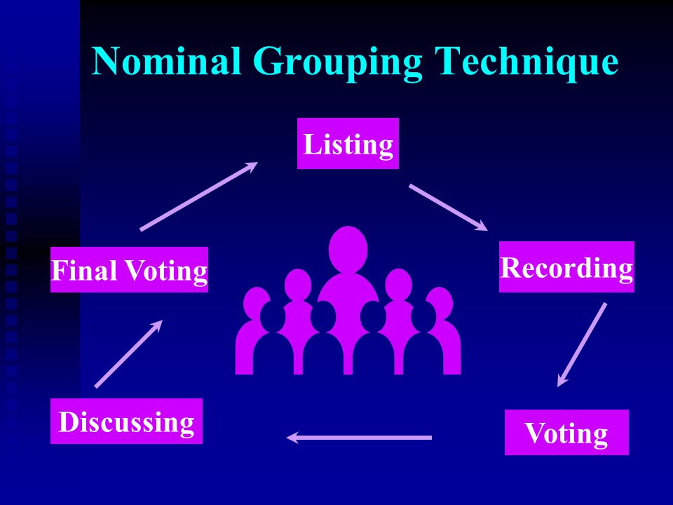 Nominal Grouping Technique