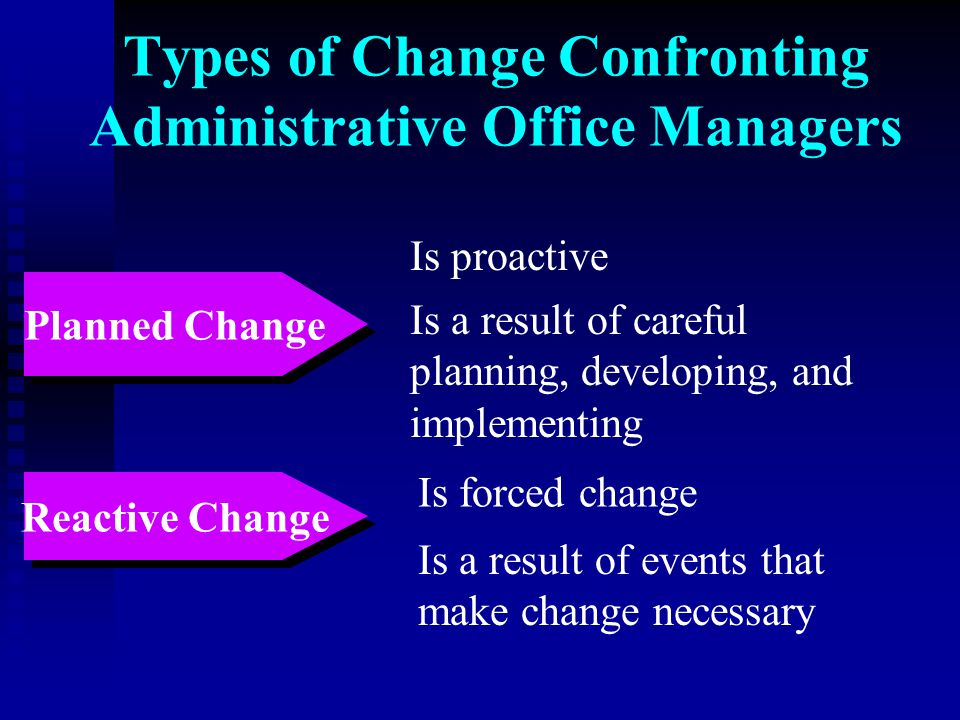 Types of Change Confronting Administrative Office Managers
