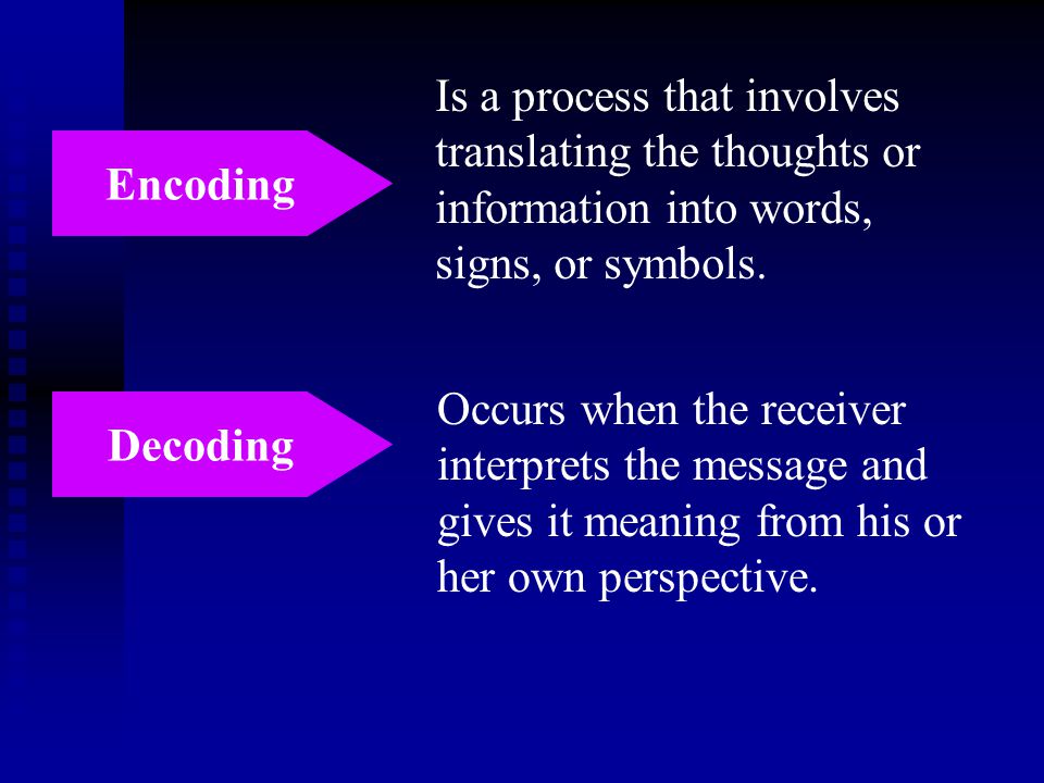 Is a process that involves translating the thoughts or information into words, signs, or symbols.