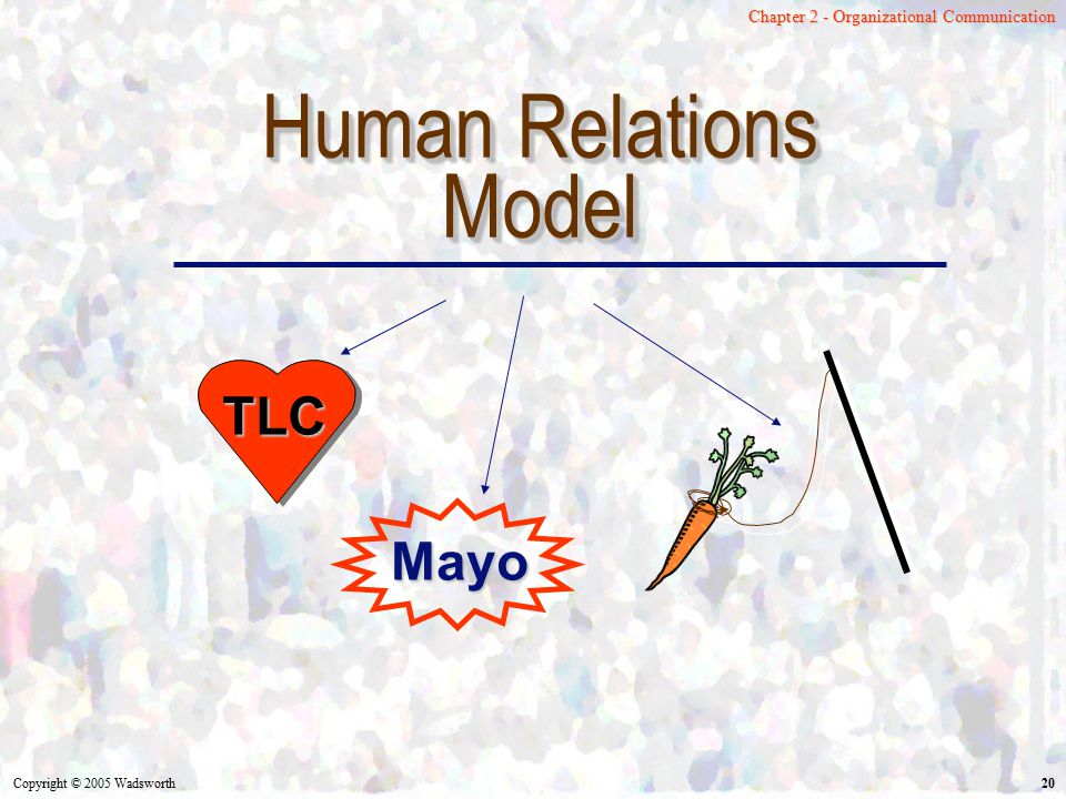 Human Relations Model TLC Mayo